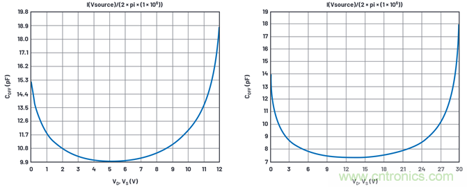 學(xué)會生成LTspice模型，可以更好地提高仿真水平