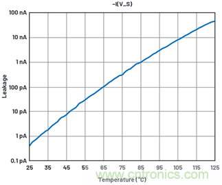 學(xué)會生成LTspice模型，可以更好地提高仿真水平