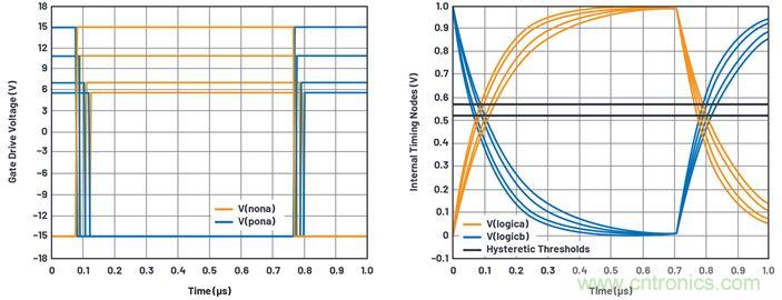 學(xué)會生成LTspice模型，可以更好地提高仿真水平