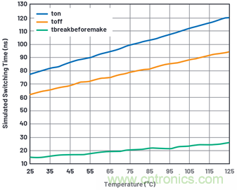 學(xué)會生成LTspice模型，可以更好地提高仿真水平
