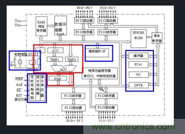 恒溫晶振與溫補晶振介紹，單片機為何需要晶振