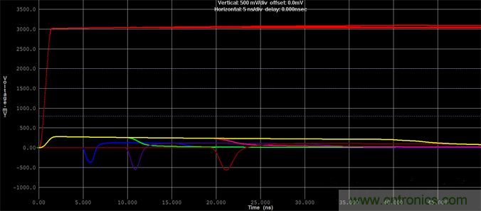 如何對(duì)串?dāng)_進(jìn)行仿真？
