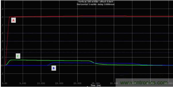 如何對(duì)串?dāng)_進(jìn)行仿真？