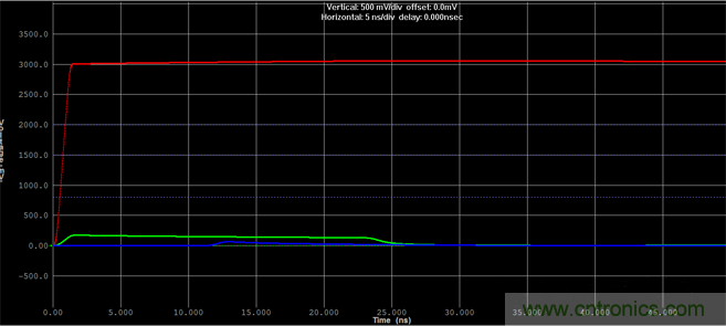 如何對(duì)串?dāng)_進(jìn)行仿真？