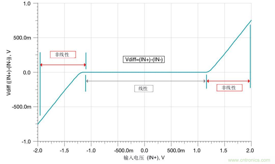 什么是運算放大器？