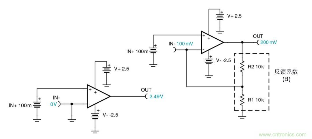 什么是運算放大器？