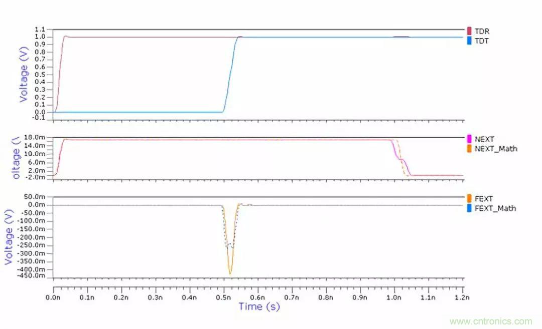 再讀串?dāng)_--高級篇 再讀串?dāng)_--高級篇