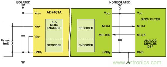 借助隔離技術(shù)將太陽(yáng)能光伏發(fā)電系統(tǒng)整合于智能電網(wǎng)