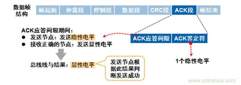 【經驗分享】如何快速解決CAN/CAN FD通訊延遲困擾？