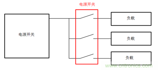何時使用負載開關(guān)取代分立MOSFET