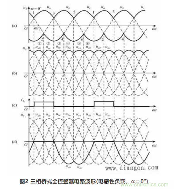 【看點】三相橋式全控整流電路 【看點】三相橋式全控整流電路