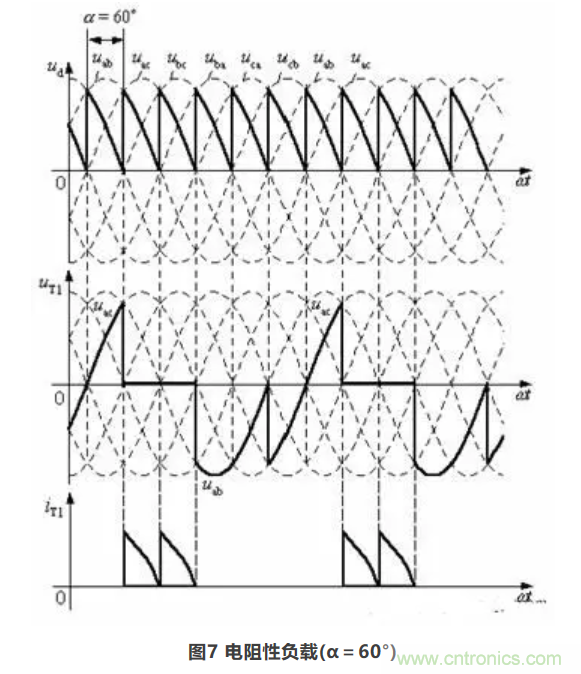 【看點】三相橋式全控整流電路 【看點】三相橋式全控整流電路