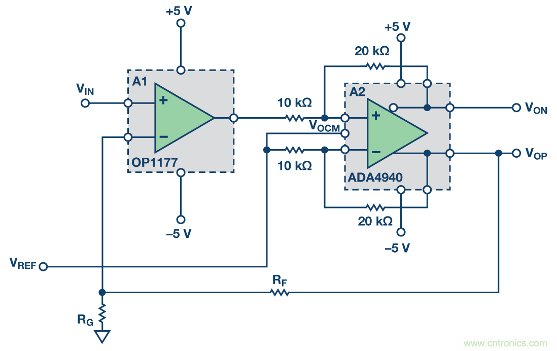 帶可調(diào)輸出共模的多功能、精密單端轉(zhuǎn)差分電路提升系統(tǒng)動(dòng)態(tài)范圍