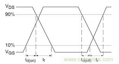 看懂MOSFET數據表，第5部分&mdash;&mdash;開關參數