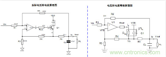 實現(xiàn)運放負反饋電路穩(wěn)定性設(shè)計，只需這3步！