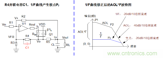 實現(xiàn)運放負反饋電路穩(wěn)定性設(shè)計，只需這3步！