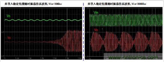 實現(xiàn)運放負反饋電路穩(wěn)定性設(shè)計，只需這3步！