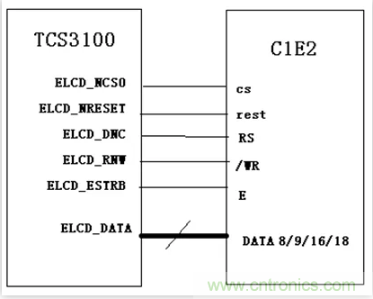 漲知識啦！RGB接口和MCU接口有什么不同？