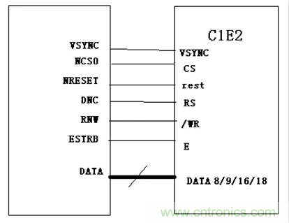 漲知識啦！RGB接口和MCU接口有什么不同？