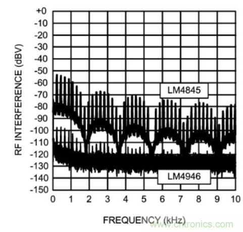 TDMA噪聲難題？你在驅(qū)動單通道揚聲器時遇到了哪些？