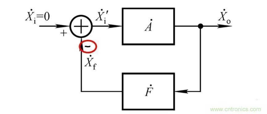 文氏橋振蕩電路的原理？看完這篇文章你就清楚了