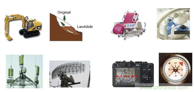 如何提高傾角測量精度？這款三軸傾角測量解決方案就足夠了~