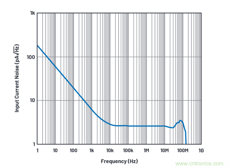 求助！如何解決設(shè)計中更高頻率下產(chǎn)生更大的噪音問題？