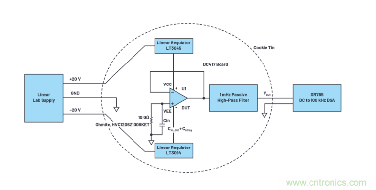 求助！如何解決設(shè)計中更高頻率下產(chǎn)生更大的噪音問題？