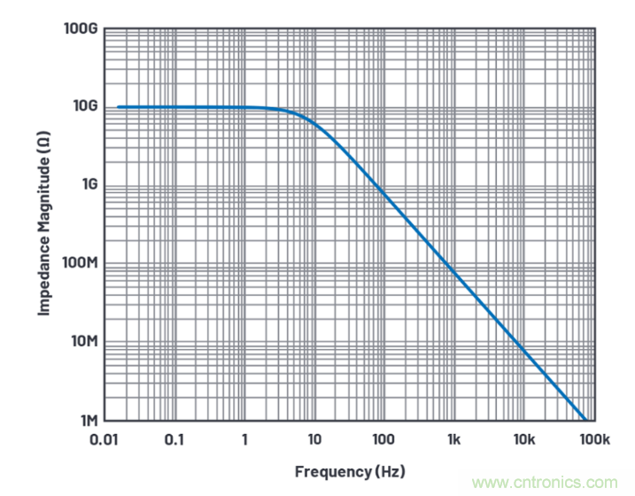 求助！如何解決設(shè)計中更高頻率下產(chǎn)生更大的噪音問題？