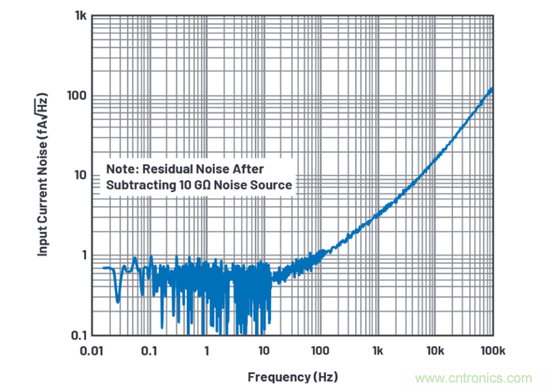 求助！如何解決設(shè)計中更高頻率下產(chǎn)生更大的噪音問題？
