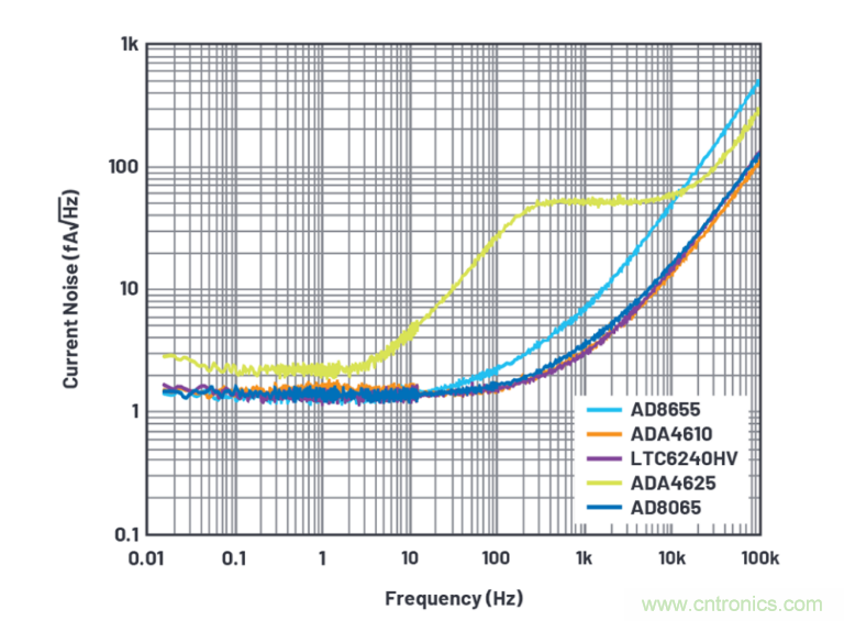 求助！如何解決設(shè)計中更高頻率下產(chǎn)生更大的噪音問題？