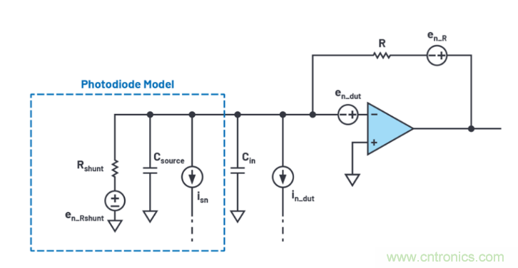 求助！如何解決設(shè)計中更高頻率下產(chǎn)生更大的噪音問題？