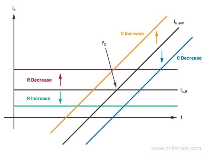 求助！如何解決設(shè)計中更高頻率下產(chǎn)生更大的噪音問題？