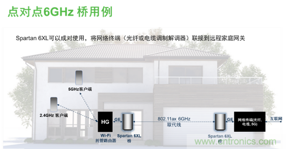 安森美Quantenna的Wi-Fi 6和Wi-Fi 6E 技術(shù)與方案使聯(lián)接更快、更廣、更高效