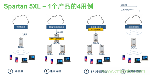 安森美Quantenna的Wi-Fi 6和Wi-Fi 6E 技術(shù)與方案使聯(lián)接更快、更廣、更高效