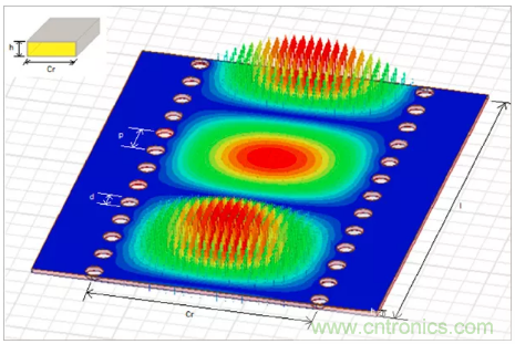 影響毫米波電路的幾個關鍵問題：設計傳輸線、選擇PCB板、性能優(yōu)化