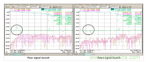 影響毫米波電路的幾個關鍵問題：設計傳輸線、選擇PCB板、性能優(yōu)化