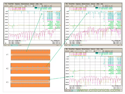 影響毫米波電路的幾個關鍵問題：設計傳輸線、選擇PCB板、性能優(yōu)化