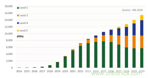 影響毫米波電路的幾個關鍵問題：設計傳輸線、選擇PCB板、性能優(yōu)化