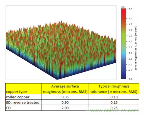 影響毫米波電路的幾個關鍵問題：設計傳輸線、選擇PCB板、性能優(yōu)化