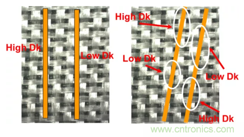 影響毫米波電路的幾個關鍵問題：設計傳輸線、選擇PCB板、性能優(yōu)化