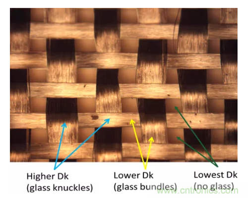 影響毫米波電路的幾個關鍵問題：設計傳輸線、選擇PCB板、性能優(yōu)化