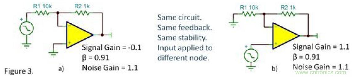 反向衰減器，G=-0.1&hellip;&hellip;會(huì)不穩(wěn)定嗎？