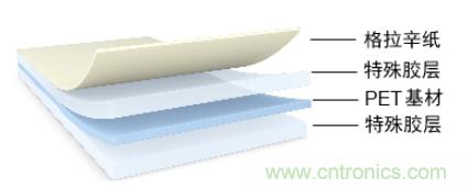 5G高頻時(shí)代下，電子設(shè)備怎么粘？德莎推出高性能PET雙面膠帶