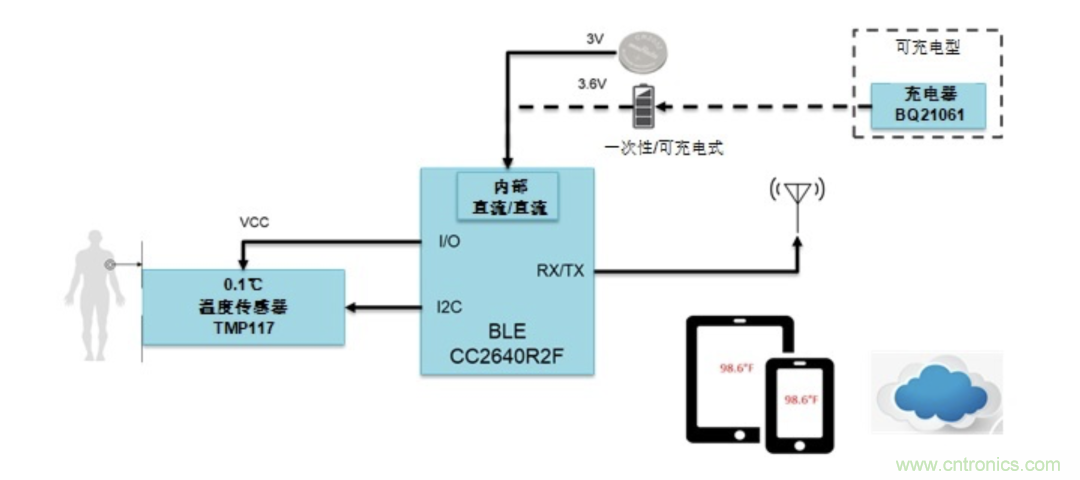 如何設(shè)計一個精準、熱高效的可穿戴體溫檢測系統(tǒng)？