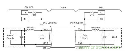 快充過程中電源適配器與手機(jī)是如何通信的？