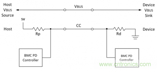 快充過程中電源適配器與手機(jī)是如何通信的？
