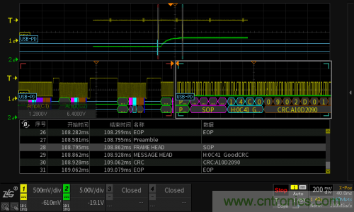 快充過程中電源適配器與手機(jī)是如何通信的？