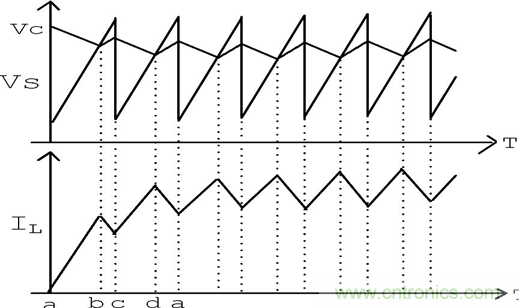 4個步驟讓你明白PFC電源原理分析技巧 4個步驟讓你明白PFC電源原理分析技巧