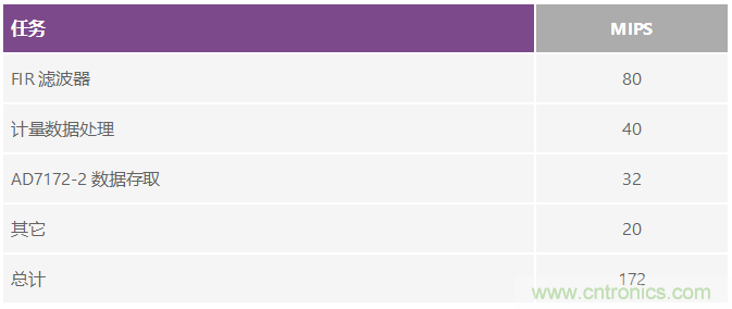 電磁流量計:設(shè)計考慮和解決方案
